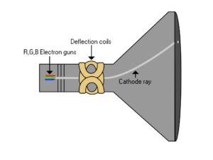 cathode ray tube diagram